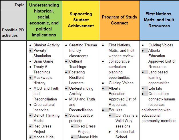 Strategic Planning Learning Roadmap: The Learning Plan is intended