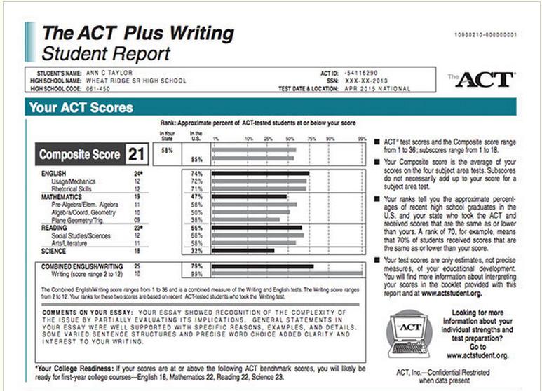 LINK YOUR ACT SCORES Call ACT Student Services (319.337.