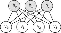 1.2 What is Deep Learning Deep Neural Networks +