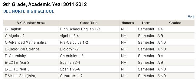 High School Coursework 2012-13 9 th Coursework listed above: HS English 1-2, Algebra 3-4/Pre-Calc 1, Bio 1/Chem 1-2, Spanish 3-4-5,