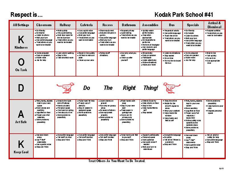 3) Expected Student Behaviors Students will practice the overarching school wide School Climate plan (formerly Positive Behavior Interventions and Supports - PBIS) known as the KODAK 5 to: Focus on