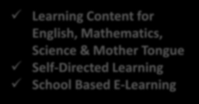Portal Learning Content for