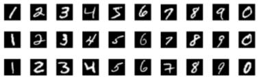 2 THE DATASET The MNIST database of handwritten digits has a training set of 60,000 examples, and a test set of 10,000 examples.