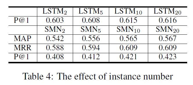 More Findings Updating the Seq2Seq model is not beneficial to the discriminator.
