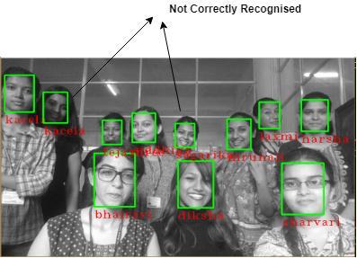 3.3 Generating Embeddings To perform facial recognition, we need to uniquely represent a face. FaceNet is a deep learning architecture which uses a convolutional neural network.
