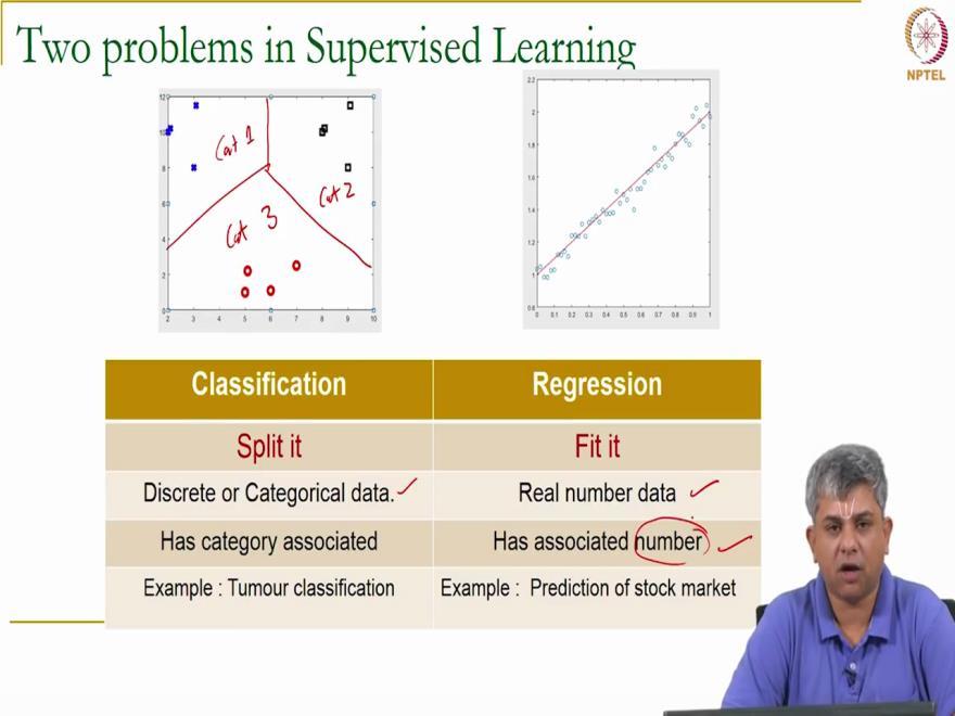 (Refer Slide Time: 26:35) So the first set of algorithms we will be doing in the course will be supervised learning algorithms.