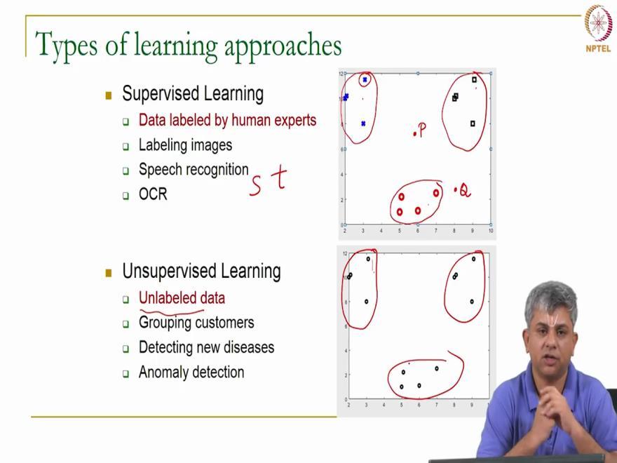 (Refer Slide Time: 16:12) Now, before I go into this, I want to point out that even though we have split into several types of learning approaches, this has been done traditionally, not all of them