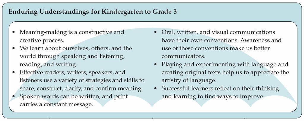 Student Achievement Key Elements (Enduring Understandings K to 3) These Enduring Understandings reflect the why of English Language Arts, and are clustered K to 3 and 4 to 7.