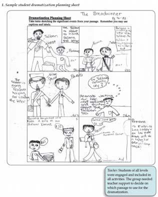 5. Classroom Assessment Model Sample student work (in this case a planning sheet for a group dramatization) Teacher reflection (the teacher s observations of the group during the activity) This