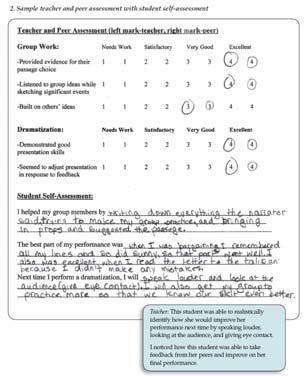 5. Classroom Assessment Model Teacher and Peer Assessment of group work and dramatization Student Self-Assessment of group work and dramatization Teacher Reflection The teacher and