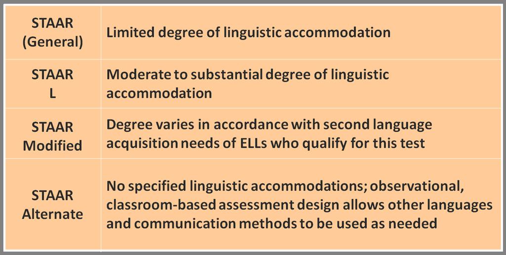 Differing Degrees of Linguistic Accommodation STAAR Spanish: Assessment is