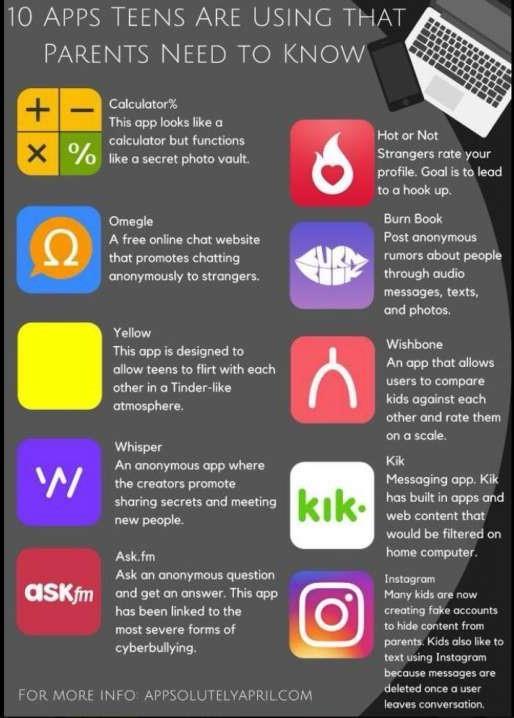 E-Safety The flyer below details some of the apps that are currently in use by some teenagers.