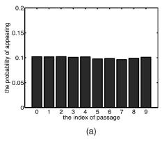 to facilitate comparison. From this graph, it is clear that LocalVLinear is given such name due to its V -like shape.