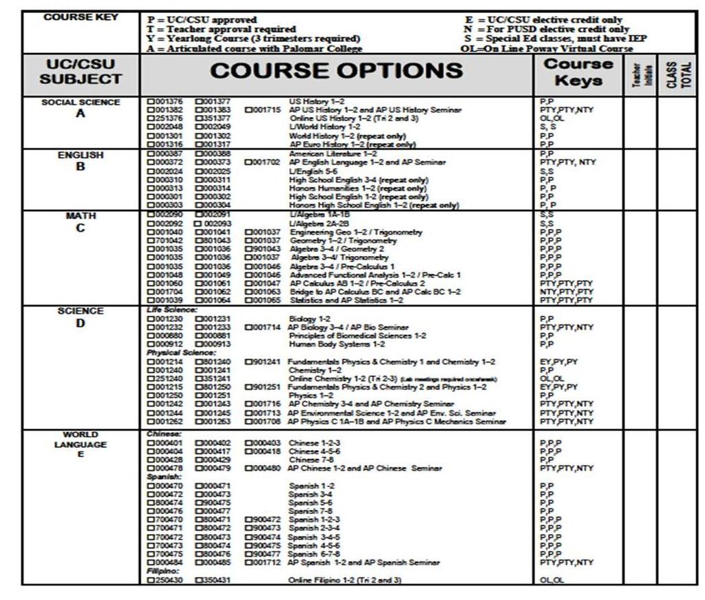Course Request Form (CRF) Course Key Academic areas & UC/CSU required areas