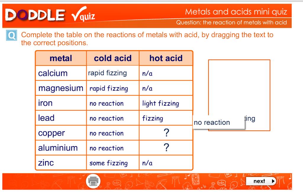about the reactions of metals with