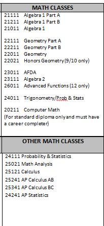 Advanced Studies Diploma you need 4 math Alg 1B, Geom B, AFDA, Algebra 2 Alg 1B, Geom B, Algebra 2, Probability/Stats or Trig