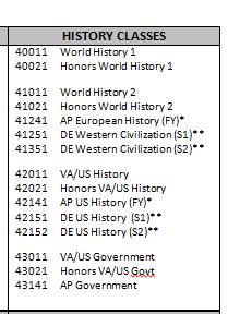 For the Advanced Studies you need to have taken and passed W. History 1, W.