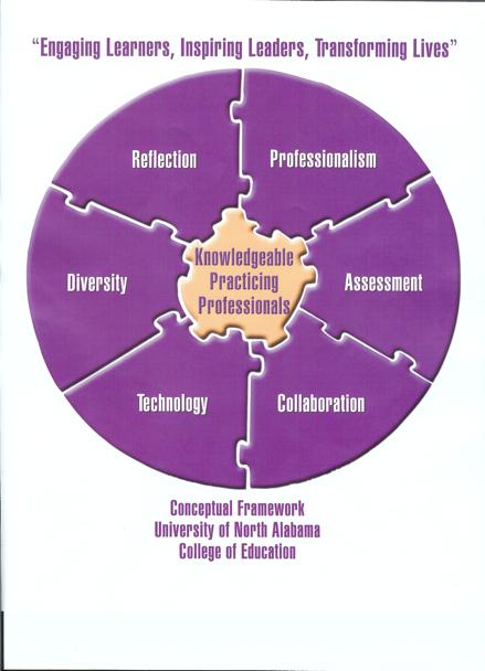 UNIVERSITY OF NORTH ALABAMA COLLEGE OF EDUCATION and HUMAN SCIENCES CONCEPTUAL FRAMEWORK Engaging Learners, Inspiring Leaders, Transforming Lives The Conceptual represents a shared vision for