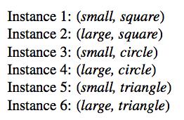 Attributes, Instances, and Hypothesis Space Sensors: (for attributes) Size: {small, large}; Shape: