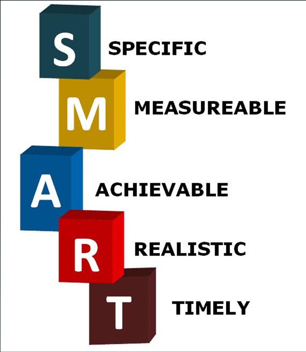 S.M.A.R.T. Advocacy The Who, What, Where, When and Why How do you measure PROGRESS? Challenge but within their abilities.