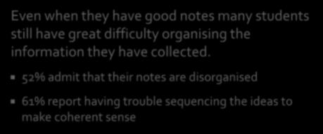 Even when they have good notes many students still have great difficulty organising the information they have