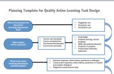 What is the active learning task?
