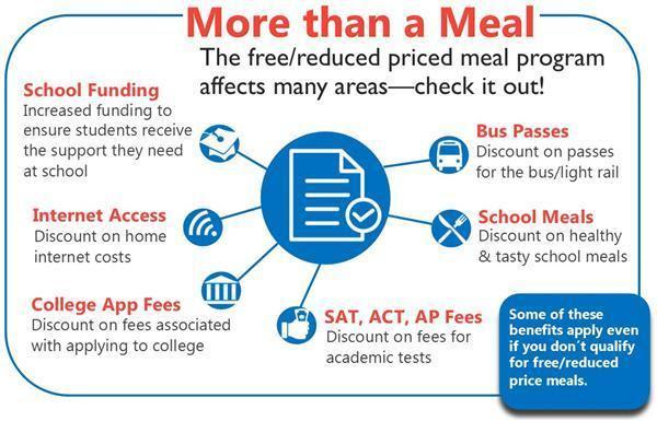 internet access, college application fees, SAT fees and bus passes.
