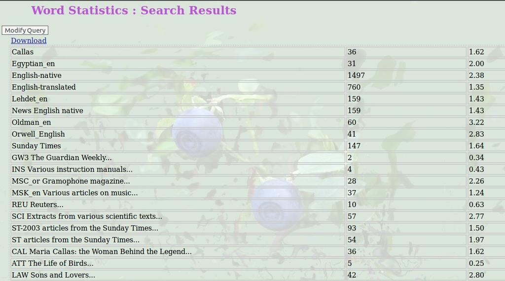 The query interface for the Word Statistics tool follows the same principles as those for Concordances, Word Frequencies and Collocations: searches can be performed for one or two items (both word