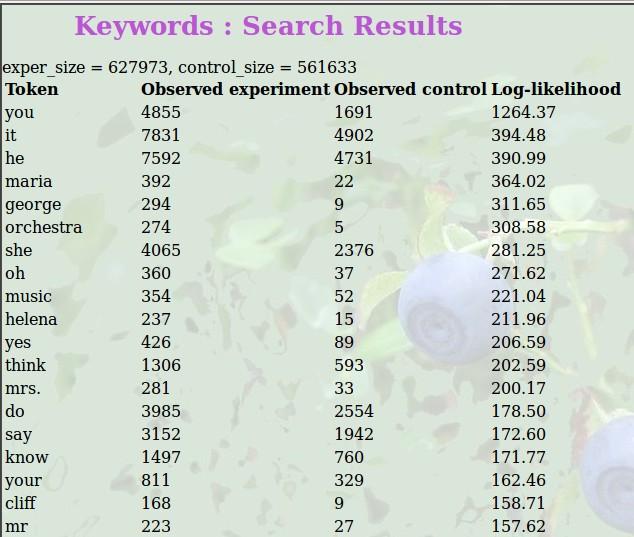 Figure 13 Keywords tool: search results. COLLOCATOR The Collocator tool searches for words occurring in the immediate context of the search item.