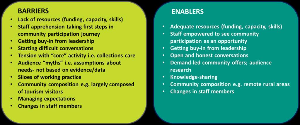 ENABLERS AND BARRIERS TO CHANGE There are a number of internal and external factors which enable and limit change. These range from attitudinal (e.g. apprehensive staff) to practical (e.g. resource) constraints.