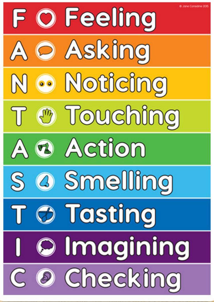 The FANTASTICs system allows children to identify the nine elements that all text types are comprised of.