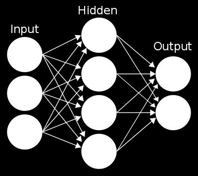 Figure 1: Single layer Neural Network 2 3.1.2 The Perceptron The perceptron algorithm was devised in 1957 by Rosenblatt [22] for image recognition tasks.