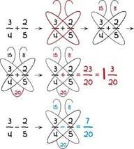 4 Butterfly Method: Adding fractions with like denominators notes/foldable. I II 3-2-1 Weekly Homework Sheet Thursday, August 27, 2015 d.