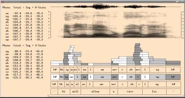 A MODEL FOR SEGMENT-BASED SPEECH RECOGNITION Figure 7. Example of framework, showing spectrogram, segment graph, phone and word recognition, and scores for the highlighted segment.