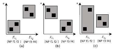 Reordering lattice generation: Figure 6: Examples of phrase extraction [Zhang et al.