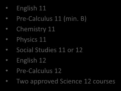 English 11 Pre-Calculus 11 (min.