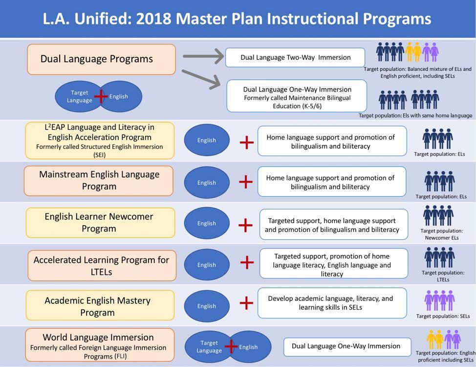 Source: 2018 Master Plan for English Learners and Standard English