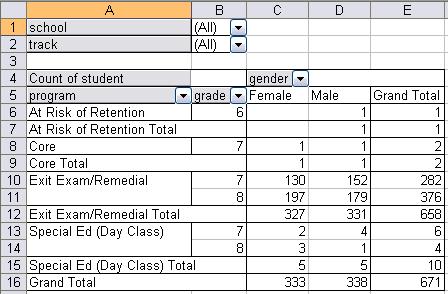 The Grand Total column displays the total number of students tagged for each program, with the total number of students tagged at the