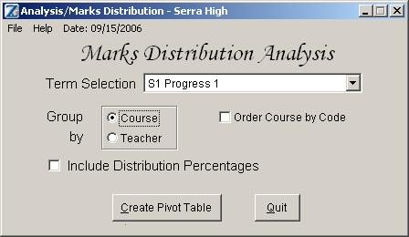 Determining Illegal Marks Run the Marks Distribution Analysis report to determine the marks that should not be used by your teachers, e.g., NC or WF.