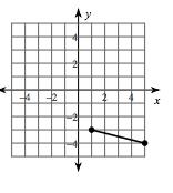 8. Distance, Midpoint, and Slope (MUST do ALL problems EVEN and
