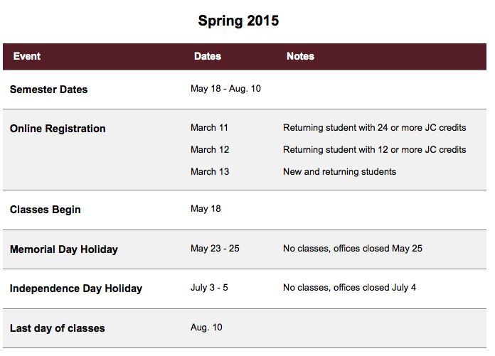 Academic Calendar Spring 2015 Classes Begin May 18 th Last Day of the term August 10 th How to be Successful in this Course 1.