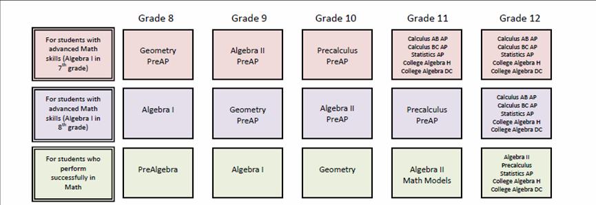 MATH COURSE PROGRESSIONS Typical Course Selection Options for Math,