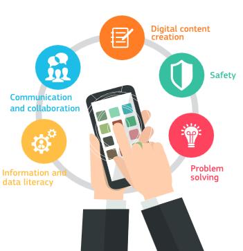 DIGCOMP The digital competence framework for citizens Launched first time in 2013 Defined as "Competences are needed today to use digital technologies in a confident, critical, collaborative,