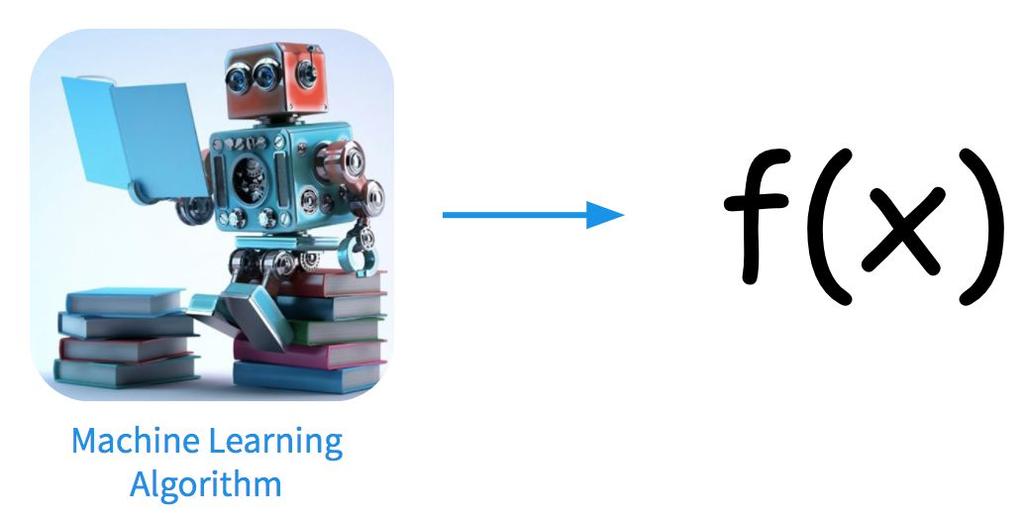 Supervised Learning Supervised learning is the machine learning task of inferring a function from labeled training data. The training data consist of a set of training examples.