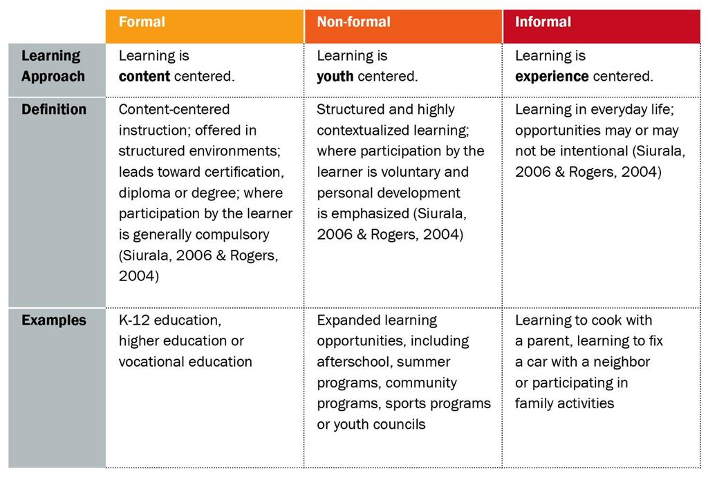 What is Expanded Learning?