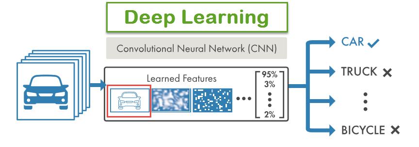 Research Deep Learning (DL) Is generally more complex to get reliable results Eliminate manual feature extraction Can automatically and directly learn