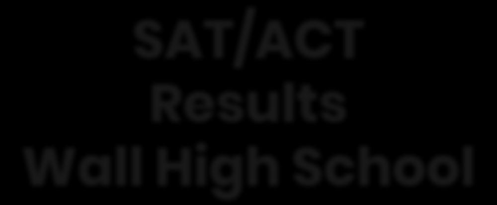 SAT/ACT Results