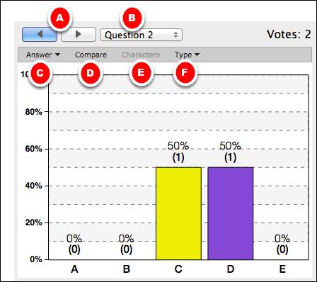 Use the chart options to view the polling results Display the results chart during a poll or after you stop accepting votes. The program provides several options for viewing the results.