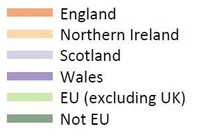 Scottish and Not EU applicants thrive Increases in placed applicants from Scotland