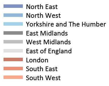 18-year-old entry rates are up across all English regions London has the highest entry rate of 41.